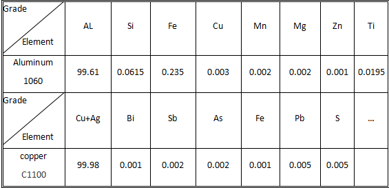 China Copper Aluminum Composite Plate